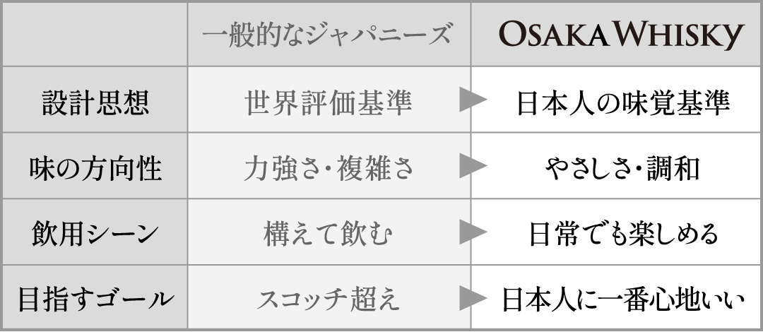 追い求めたのは、強さではなく、調和。華やかさではなく、静謐。
